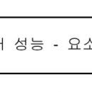 녹스센서문제인가요? 이미지