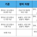 일정자동차공업사 이미지