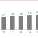 삼일식품