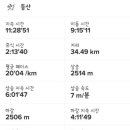 재약산휴게실