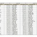 2024년7월 여자아이돌브랜드평판 1위 에스파 카리나 이미지