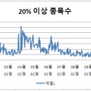 (주)휴림생명과학 이미지