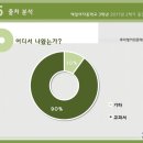 예일여자중학교 이미지