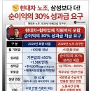 현대차 노조도 성과급 30% 요구!...갈등 폭탄 ‘FOMO’는 무엇? 이미지
