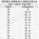 한양플러스음악학원 이미지