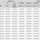 주식회사한국씨앤디 티스토리