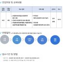(주)SPL