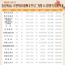 동탄5동 주민센터 이미지