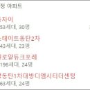 영천동 대방 디엠시티 주변 이미지