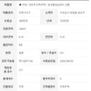 풍성농약사 네이버블로그