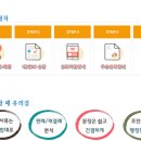 강남행정사무소 이미지