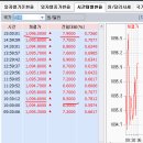 5월 20일(수) : 이제부터는 대기 모드 이미지