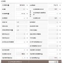 종합전자 - 하동군 경서대로 227-1 | 국민연금 + 근로소득 종합소득세 신고 후기｜모두채움 100만 원 납부에서 환급으로 바뀐 이유