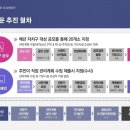 모아슈퍼 이미지