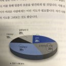 쉽게 배우고 쉽게 쓰는 서평쓰기 이미지