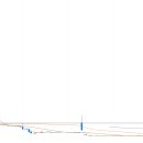 동성에너지 이미지