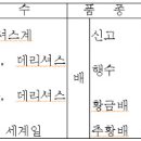 4월의 유실수 재배관리요령 이미지