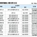 중대재해처벌법 시행 이후 기소,선고 기업 이미지