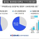 뉴딜팜㈜ 노컷뉴스