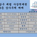 괘법동 괘법초등학교 이미지