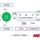 종합광고태양 - 기장군 달산4길 38 | 종합광고태양