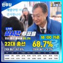 계양구 최종 투표 68.7% 이미지