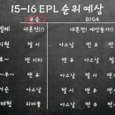 SBS EPL 중계진의 올시즌 순위 예상표 이미지