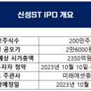 신성열기