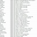 무학골프존 이미지