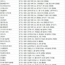 위드미 시흥정왕시장점 | 시흥청소업체