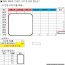 자산관리사가 알려주는 재테크의 원칙 | 월 250으로 순자산 10억 만들기 월급쟁이부자들 재테크 기초반 내돈내산 강의 후기