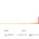 (주)코원건설 이미지