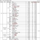 에스엠투어 네이버블로그