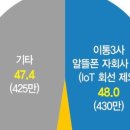 알뜰부동산