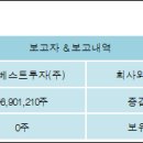 (주)보고유화 이미지