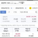 신한메디칼 | 1주차 ( 3/30 ~ 4/3 ) 상장 주식 매도 후기 _리센스메디컬 / 신한제17호스팩 / 인벤테라 / 교보20호스팩