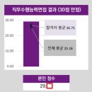 한국수력원자력 | 2025 한국수력원자력 채용 합격 후기 - 기계직, 토목직