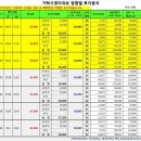 7단지백두산공인중개사사무소 Daum카페