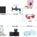 중앙세탁 이미지