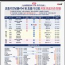 율하리틀병원 이미지