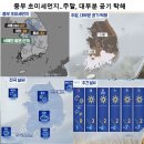 중부 초 미세먼지 ~~~ 주말, 대부분 공기 탁해 이미지