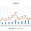 다압가스 이미지