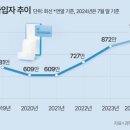 알뜰통신 이미지