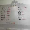 공릉동멸치국수상계임광점