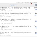 동백파출소 이미지