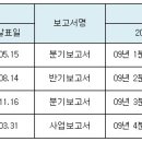 실적 발표일에 대한 답변입니다. ^^* 이미지