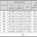 주식회사 케이씨씨건설 이미지