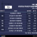 (주)리체바이오 이미지