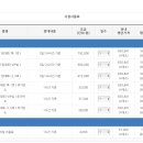 착한장례 이미지