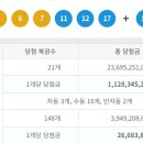 제 1171회 로또 1등 세전 11.2억, 당첨번호 및 1등 배출 판매점 이미지